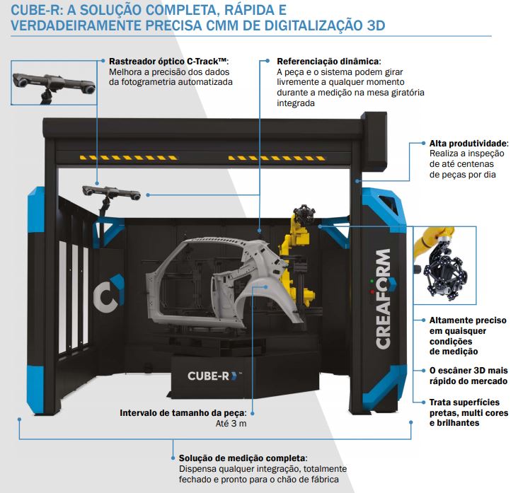 Escaneamento 3d,Na linhaTridimensional - anywhere