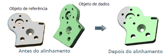 Medição tridimensional - scanner 3d