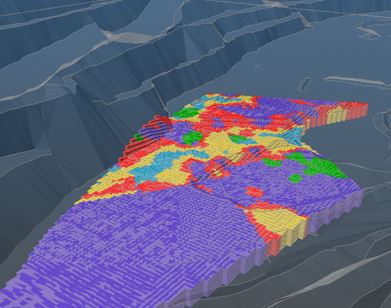 Medição 3D- data