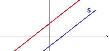 Medição Tridimensional - paralelas