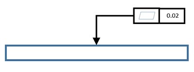 Medição Tridimensional - planicidade simbolo