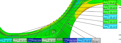 Medição tridimensional - Escaneamento 3D- Borda