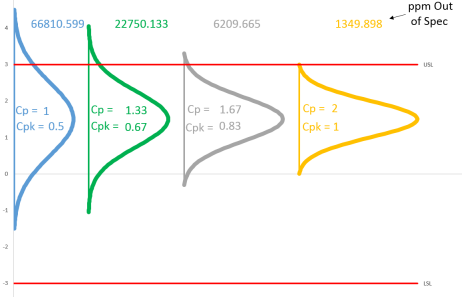 Medição Tridimensional - handyscan estatistica