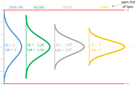 Medição Tridimensional - estatistica 1