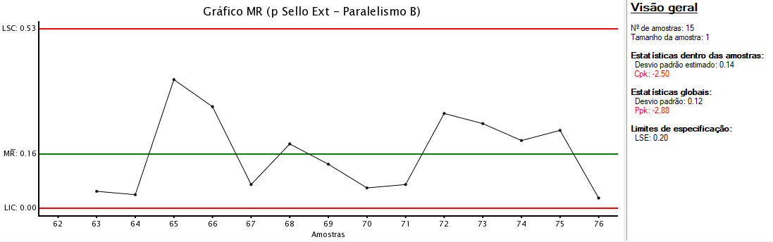 Medição tridimensional - escaneamento 3d-estudo de capacidade