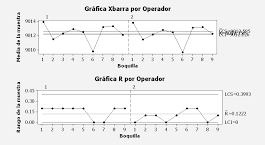 Medição Tridimensional anova2