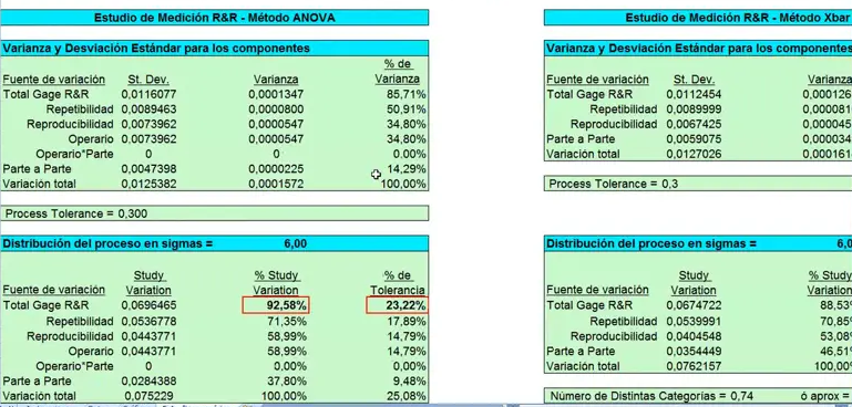 Medição Tridimensional - anova