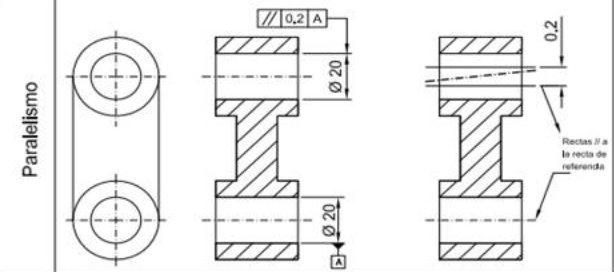 Medição Tridimensional - escaneamento 3d - paralelismo