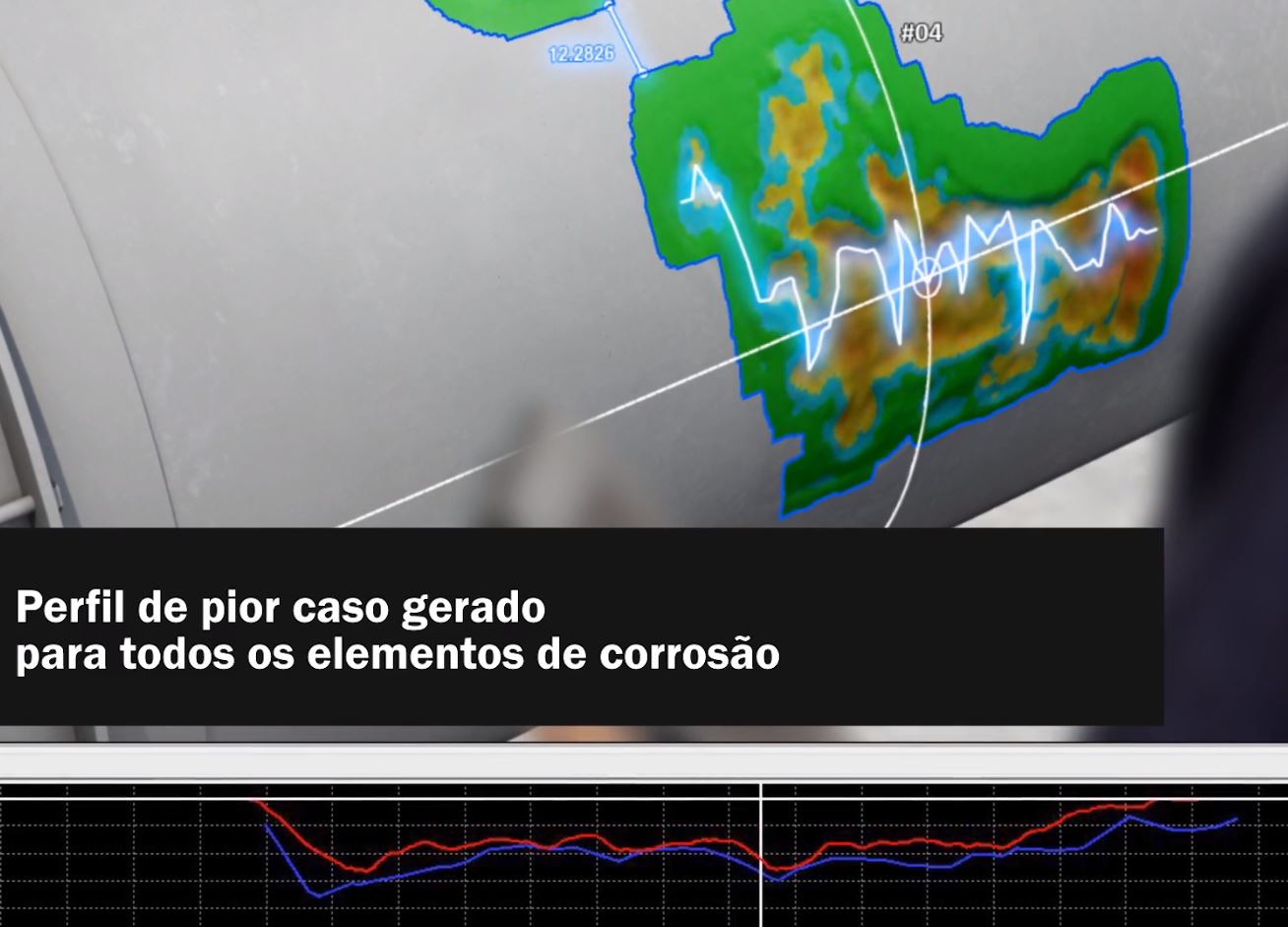 Medição Tridimensional - END