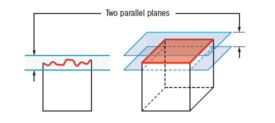 Medição Tridimensional - planicidade