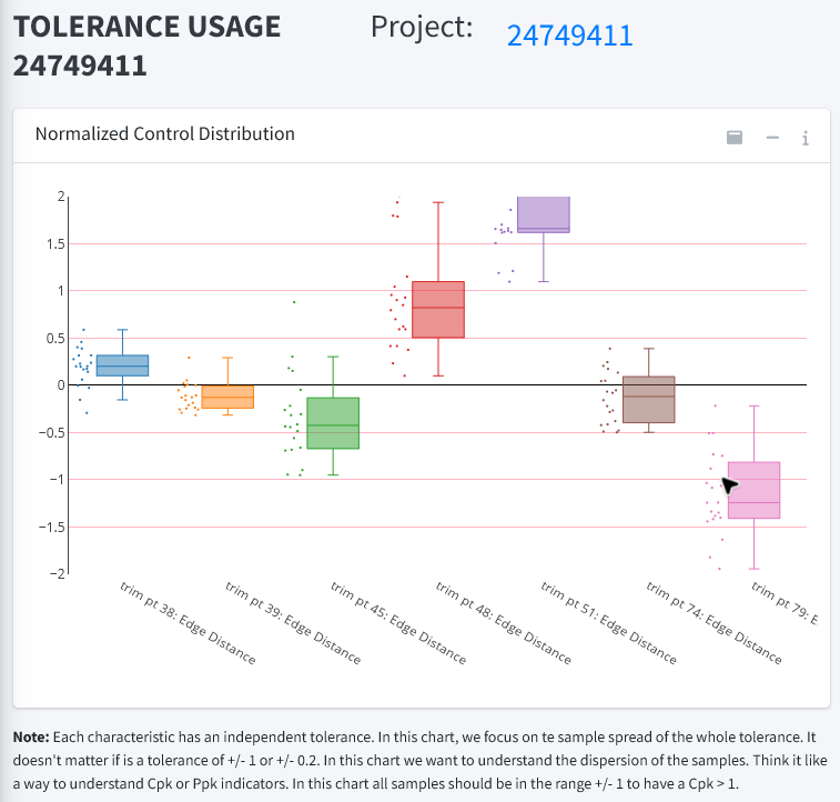 Distribuição de uso de tolerância no KeyStats